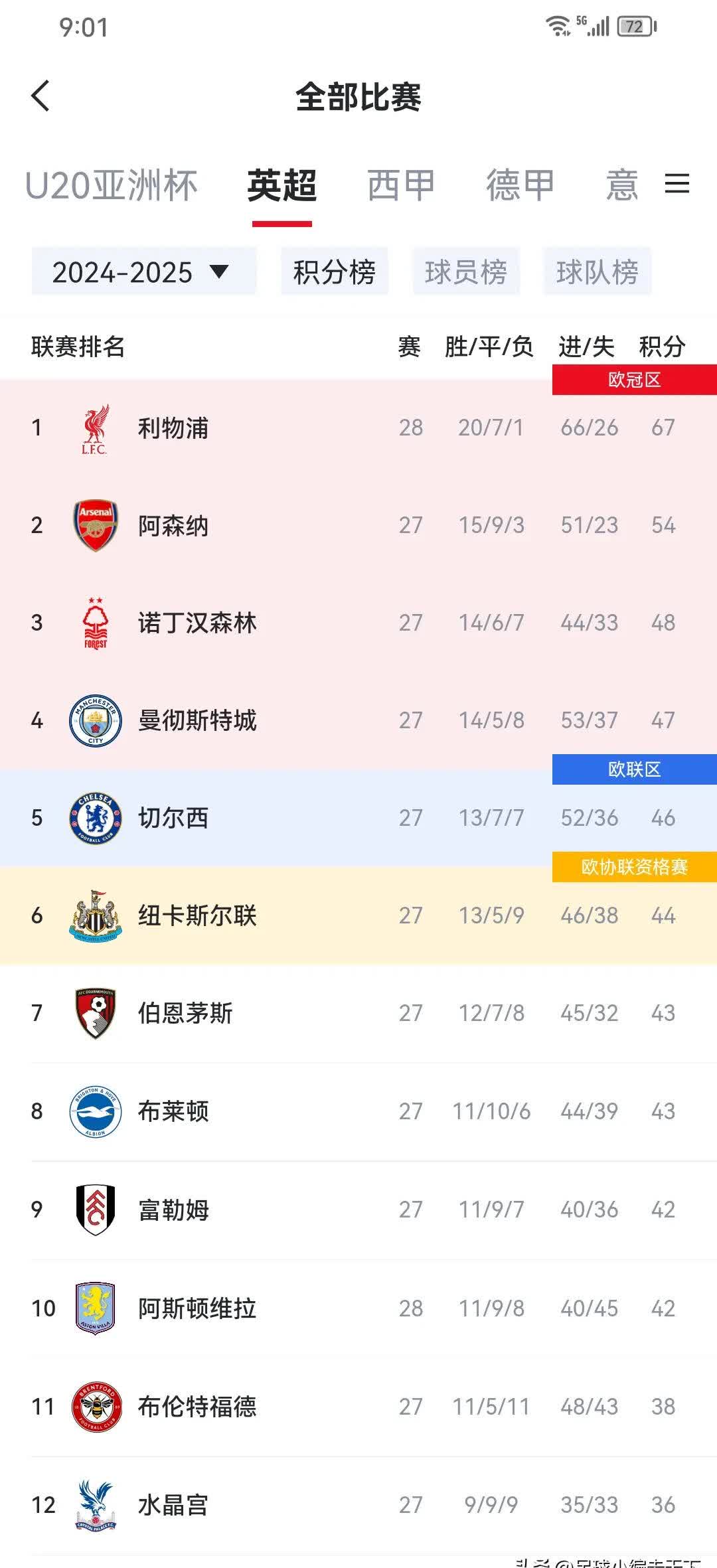 关于利物浦队员状态火爆，连胜走势稳固排名的信息